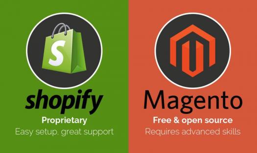 Shopify企業(yè)網(wǎng)站如何回復(fù)詢盤